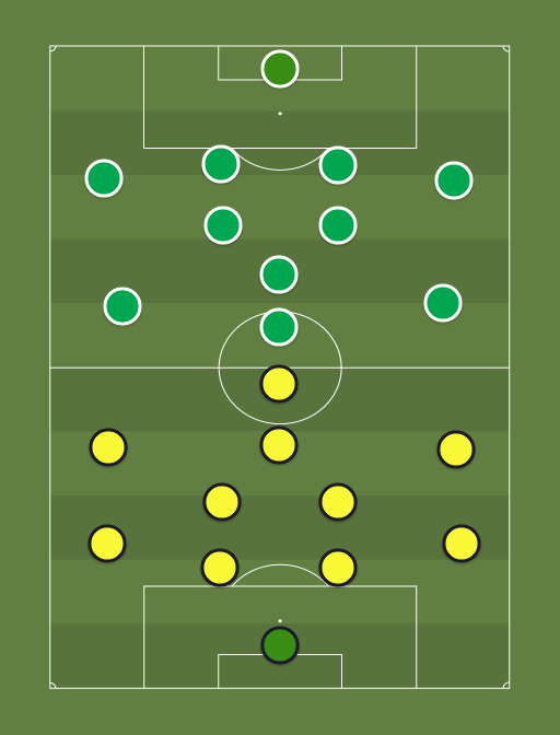 Paernu Vaprus vs Flora - Football tactics and formations