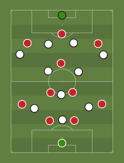 Sunderland vs Spurs - Football tactics and formations