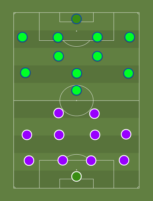 Orlando City vs Seattle Sounders - Football tactics and formations