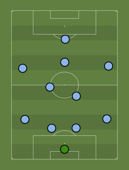 Dalian Yifang - Football tactics and formations