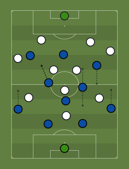 Italy vs Germany - Football tactics and formations