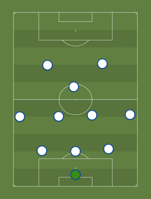 Suwon Bluewings - Football tactics and formations