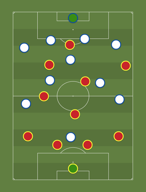 Espana sub21 vs Italia sub21 - Football tactics and formations