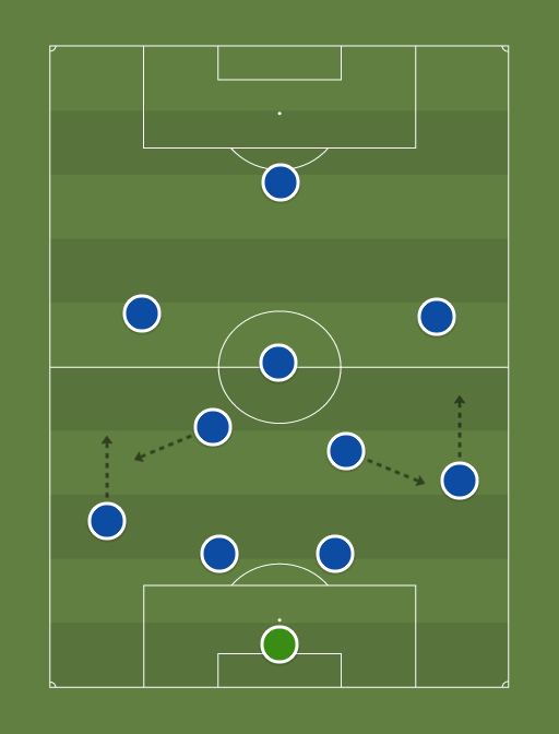 Tim's XI - Football tactics and formations