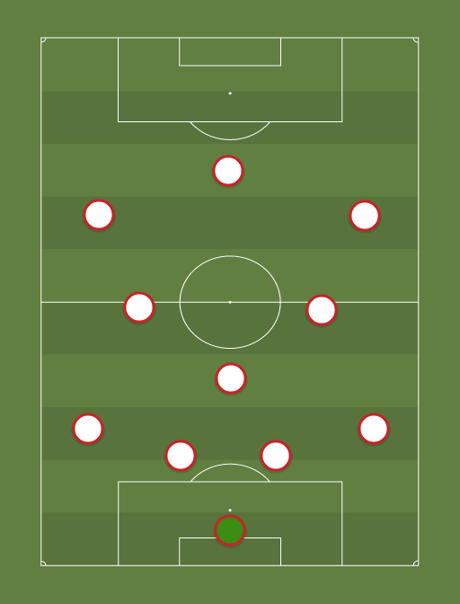 Jinseok's XI - Football tactics and formations