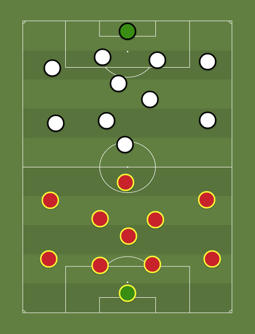 Espana sub21 vs Alemania sub21 - Football tactics and formations