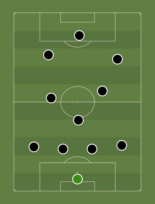 Scouted Football XI (4-1-3-2) - 