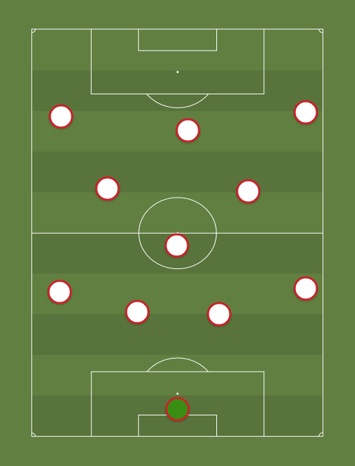 U19 (2233) Football tactics and formations