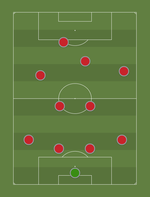 Manchester United - Football tactics and formations