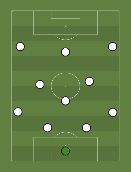 Germany U19 - Football tactics and formations