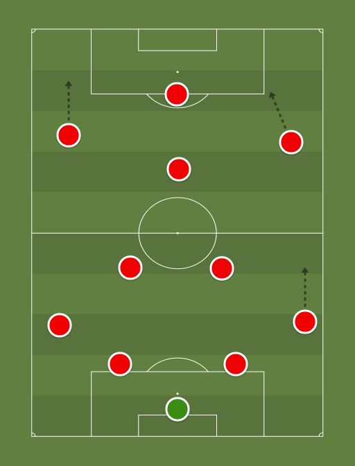Arsenal: Option one - Football tactics and formations
