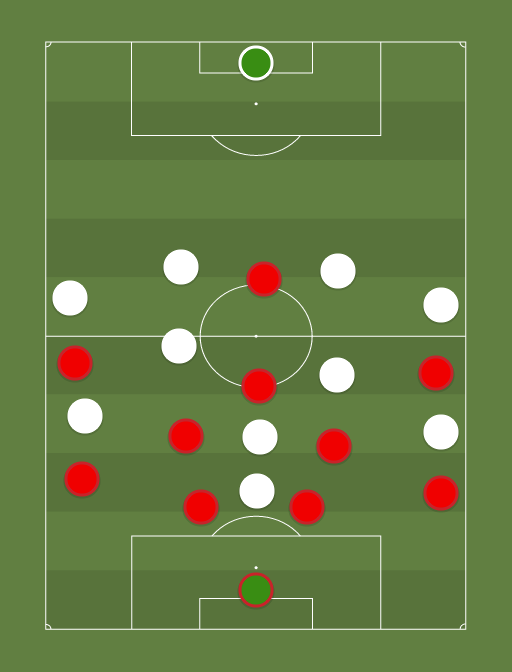 R. Checa vs Away team - Football tactics and formations
