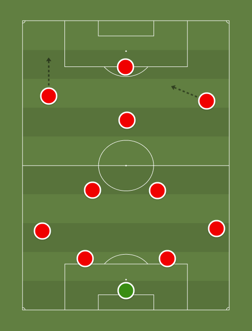 Arsenal: Option two - Football tactics and formations