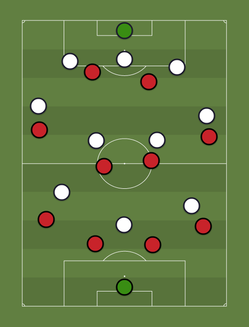 AC Milan (4-4-2) vs Away team (4-3-3-0) - 