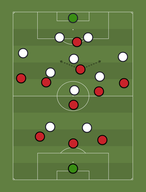 AC Milan (3-1-5-1) vs Away team (5-2-3-0) - 