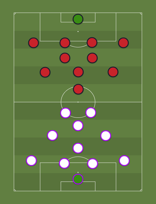 Orlando City vs Atlanta United - Football tactics and formations