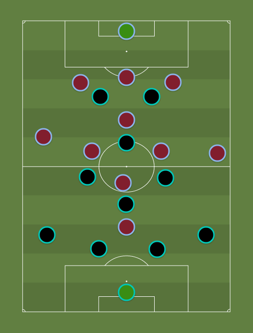 Real Madrid vs Manchester City - Football tactics and formations