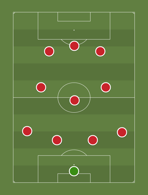 Liverpool XI vs Hertha Berlin - Football tactics and formations