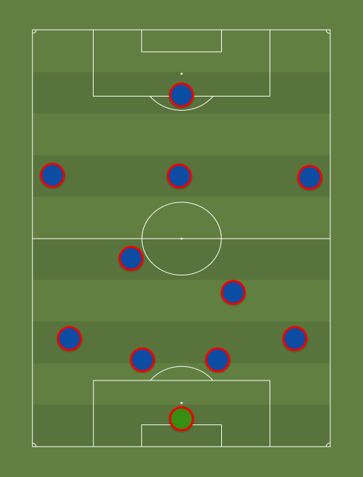 Istanbul Basaksehir - Football tactics and formations