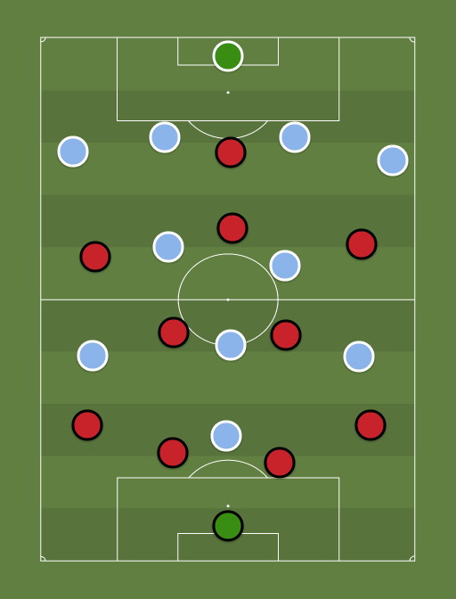 Man Utd Squad (4-2-3-1) vs Man City Squad (4-2-3-1) - 