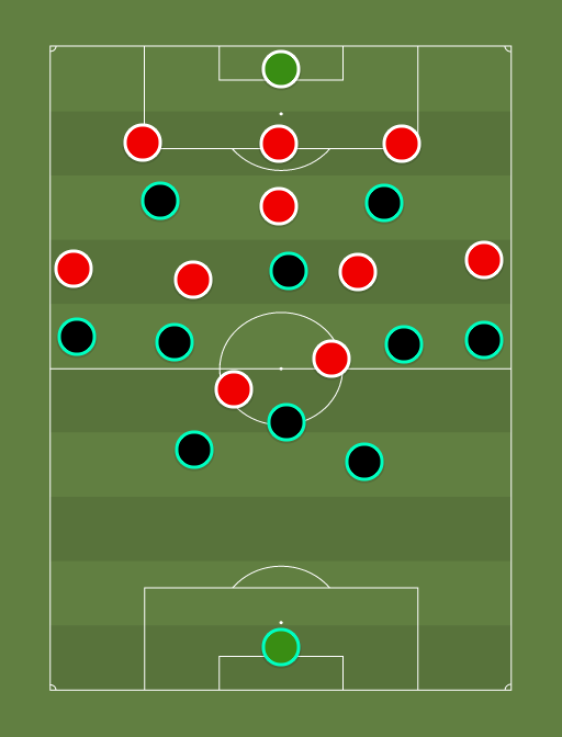 Real Madrid vs Manchester United - Football tactics and formations