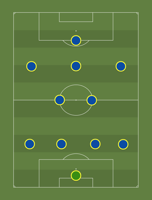 everton now - Football tactics and formations