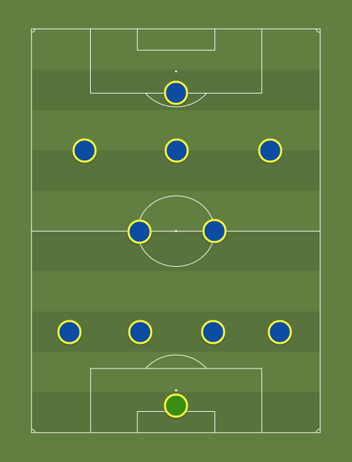 everton after - Football tactics and formations
