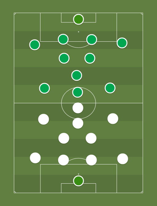 FCI vs Levadia - Football tactics and formations