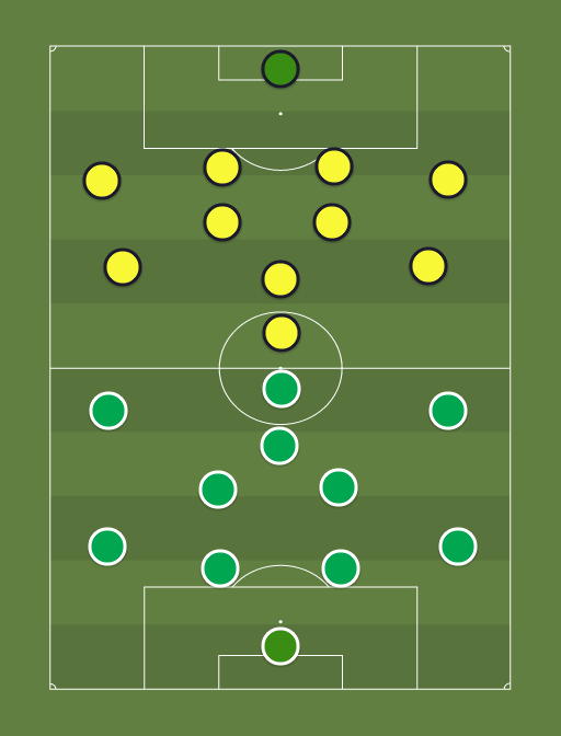 Flora vs Tulevik - Football tactics and formations