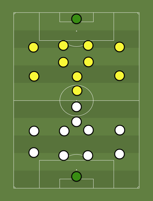 Sillamaee Kalev vs Paernu Vaprus - Football tactics and formations