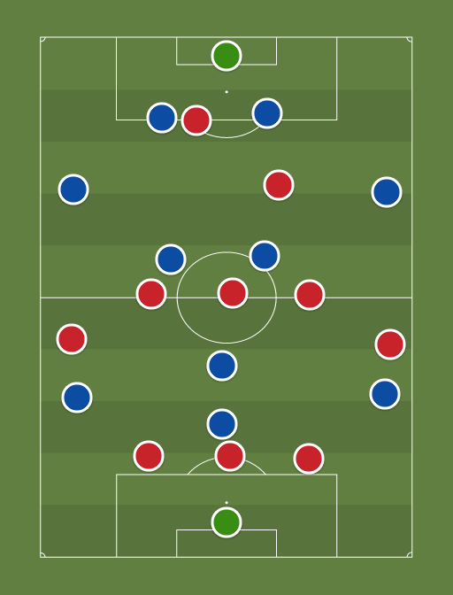 Sunderland vs Everton - Football tactics and formations
