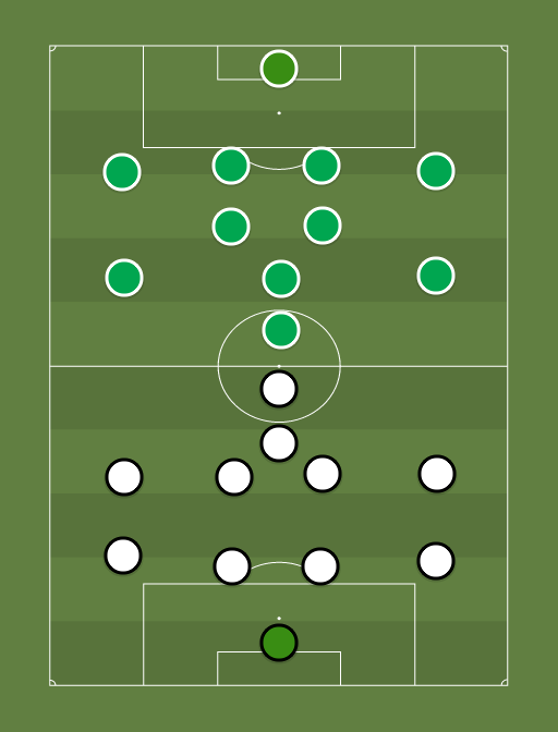 Sillamaee Kalev vs Flora - Football tactics and formations