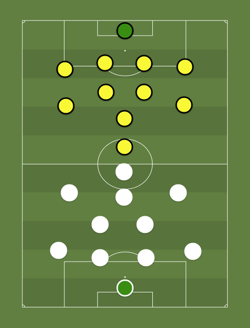 Infonet vs Away team - Football tactics and formations