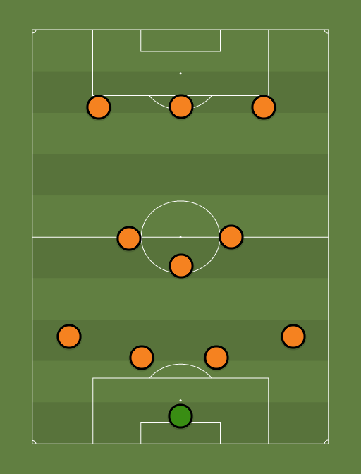 Over 30s XI - Football tactics and formations