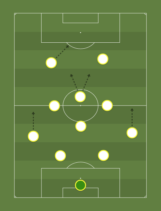 Real Madrid - Champions League - Football tactics and formations