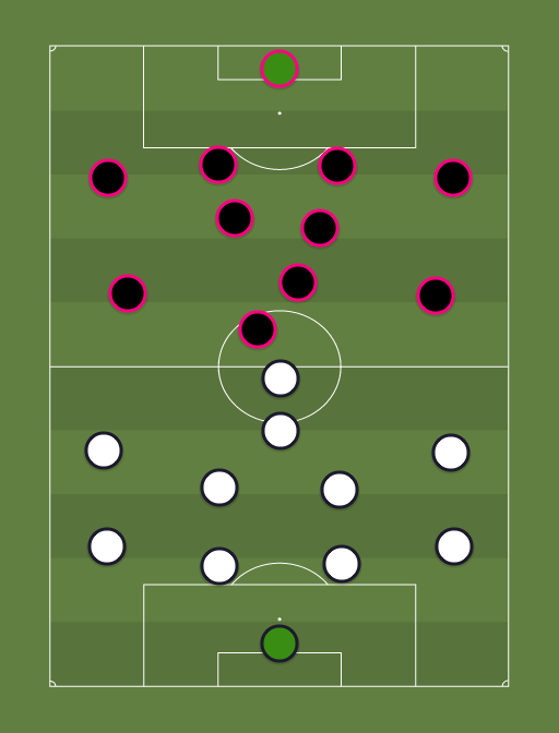 Sillamaee vs Kalju - Football tactics and formations
