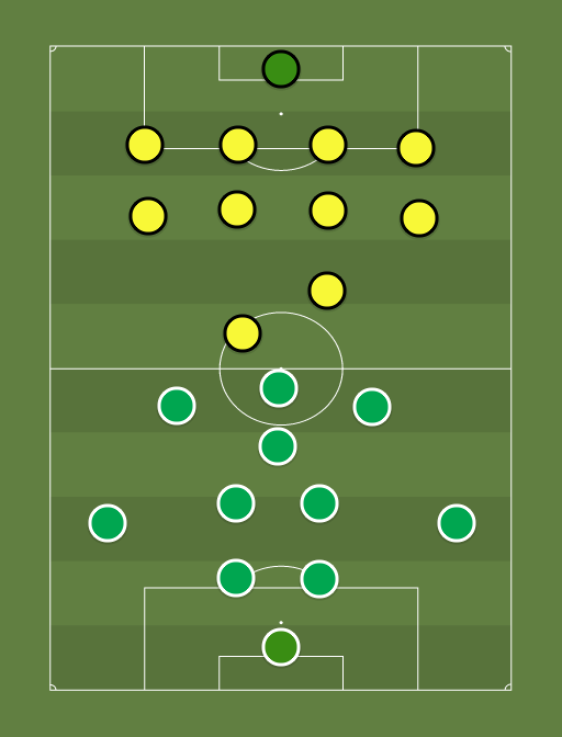 Levadia vs Vaprus - Football tactics and formations