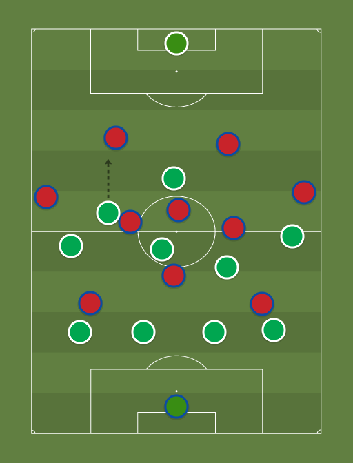 Barcelona B (2-1-7-0) Vs Real Betis (2-4-4) - 30th December 2015 ...