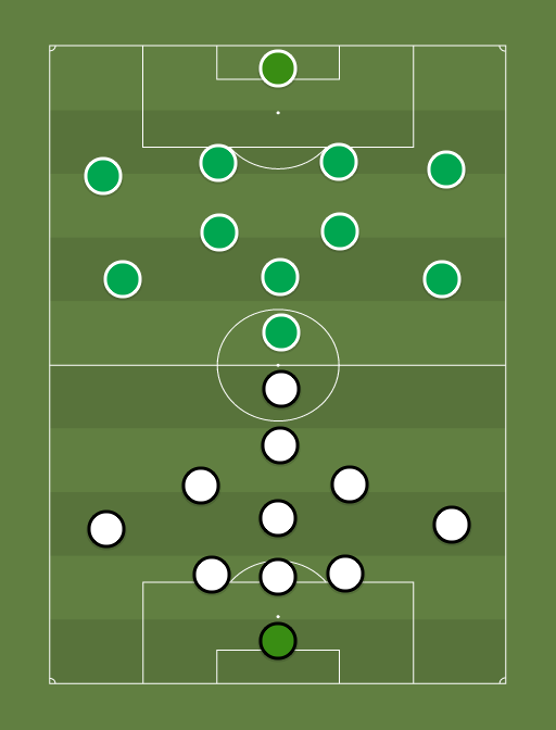 Sillamaee vs Levadia - Premium liiga - Football tactics and formations
