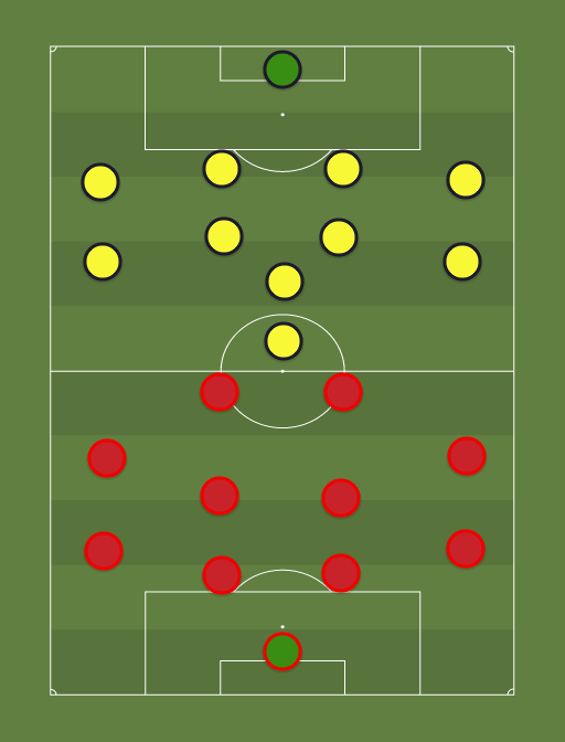 Trans vs Paernu Vaprus - Football tactics and formations