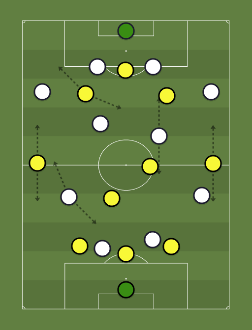 Columbus Crew SC vs Los Angeles Galaxy - Football tactics and formations