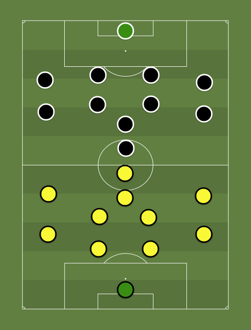 Tulevik vs Vaprus - Football tactics and formations