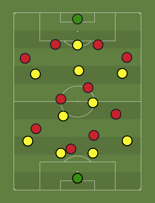 Columbus Crew SC vs FC Dallas - Football tactics and formations