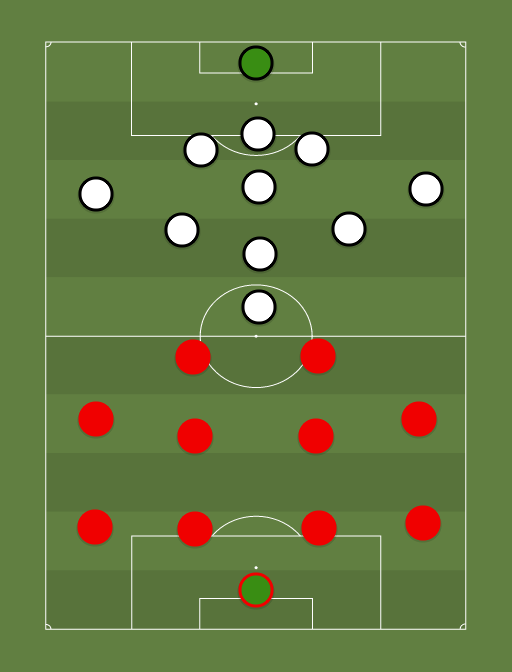 Trans vs Sillamaee - Premium liiga - Football tactics and formations