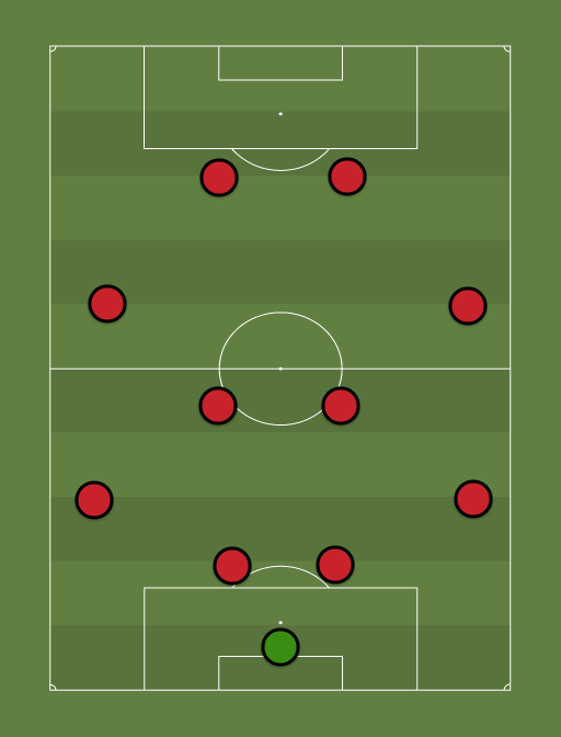 benfica ideal - Football tactics and formations