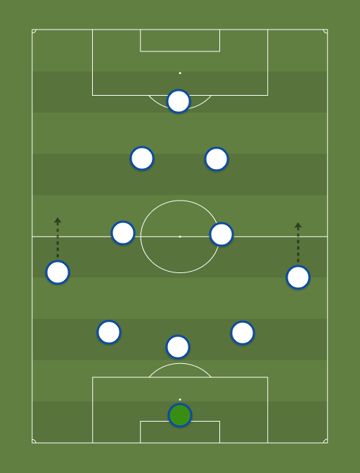 Tottenham - Football tactics and formations