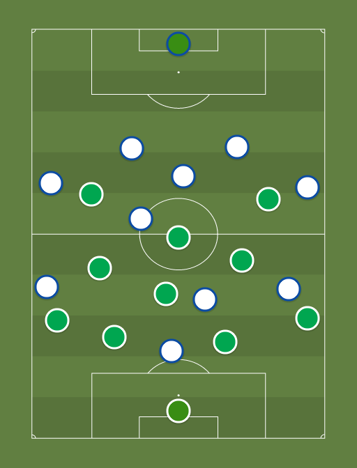 Inglaterra vs Eslovaquia - Football tactics and formations