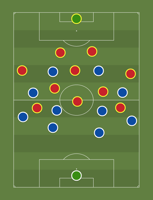 Italia vs Espana - Football tactics and formations