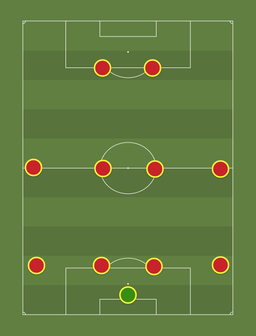 Sentmenat - Football tactics and formations