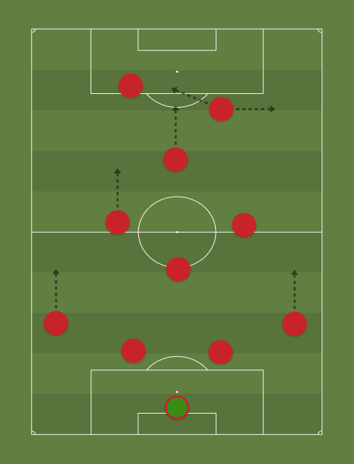 LiverpoolAdapted - Football tactics and formations